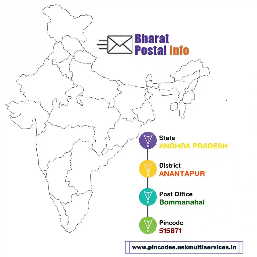 ANDHRA PRADESH-ANANTAPUR-Bommanahal-515871